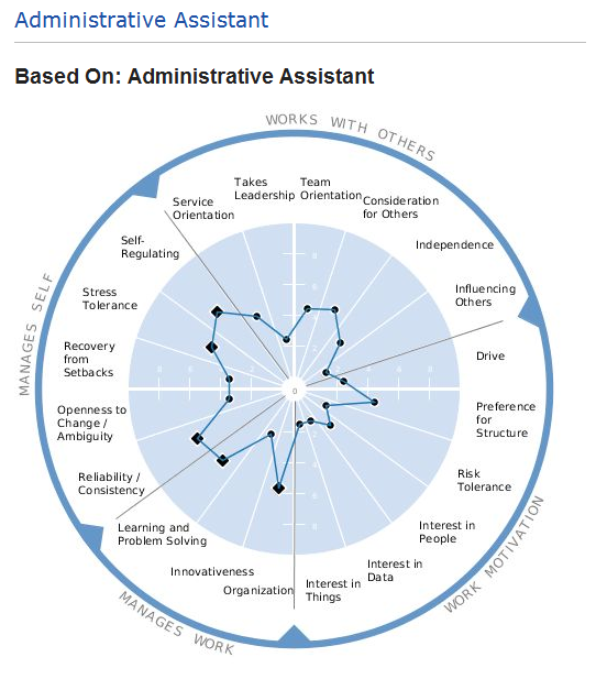 Admin Assistant_Success Profile